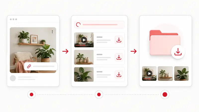 Three-step overview of processing a public Pinterest Pin and saving its media file